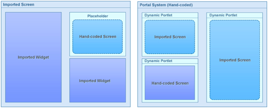 Imported widgets, imported screens, and hand-coded screens using Reify