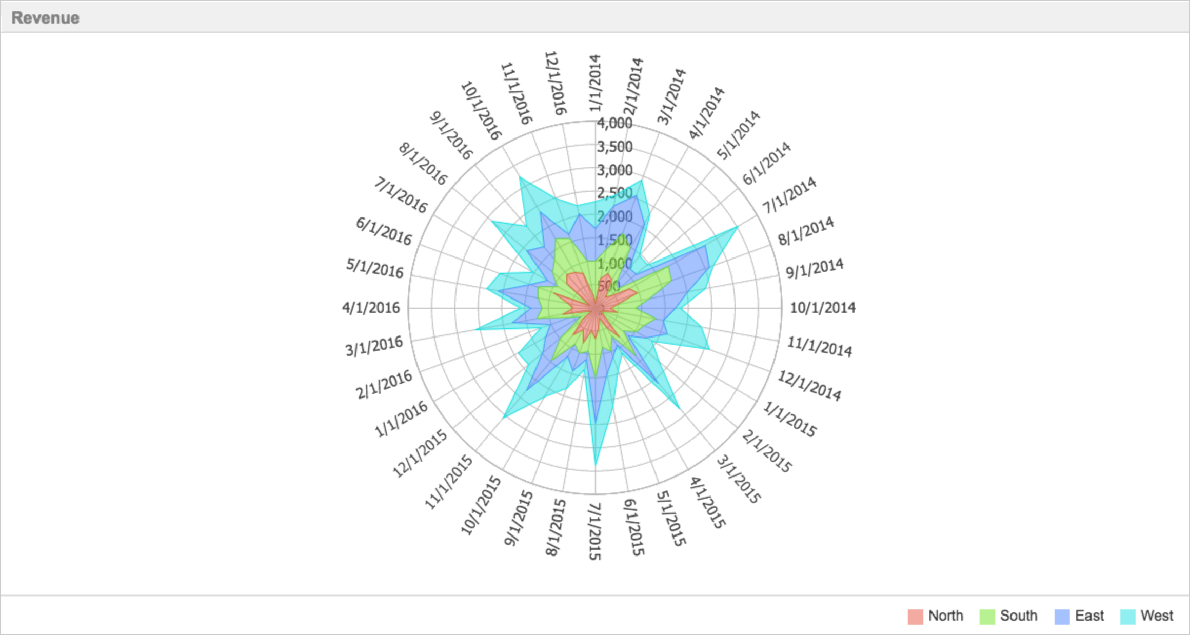 Blog-RadarChart