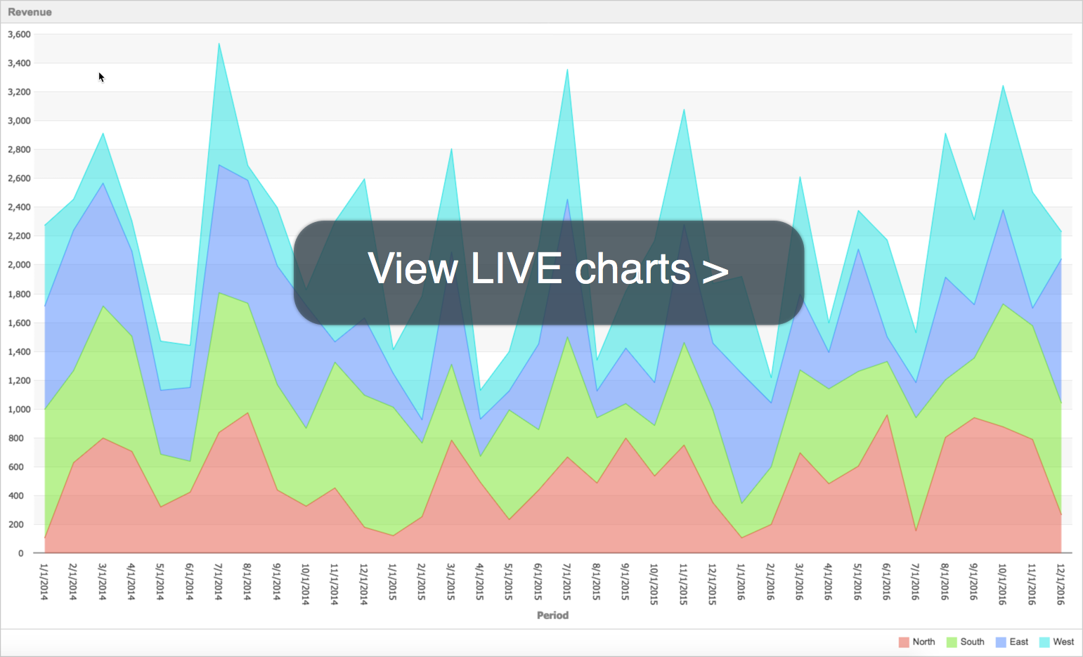 Charts Blog